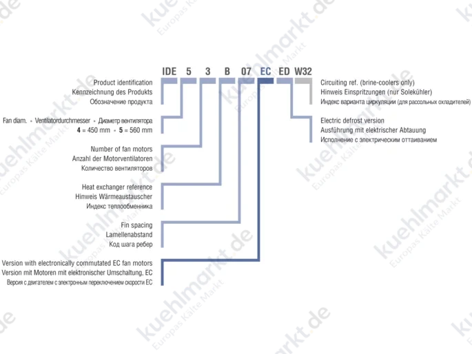 ECO Luftkühler Industrie IDE 41 A04