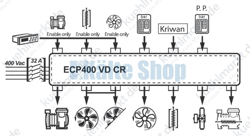 Schaltkasten ECP400 VD CR 9-13A Pego
