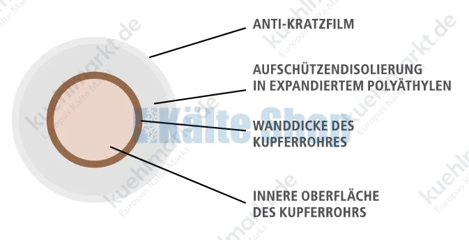 Isoliertes Kupferrohr 1/4"-0,8mm 25m Bund Cuprumfoma
