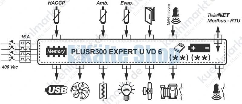 Schaltkasten PLUSR300 Expert U VD6 Datalogger Pego