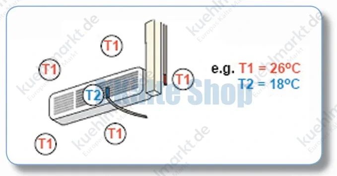 Kondensatpumpe Maxi Blue Temperatursteuerung Charles Austen