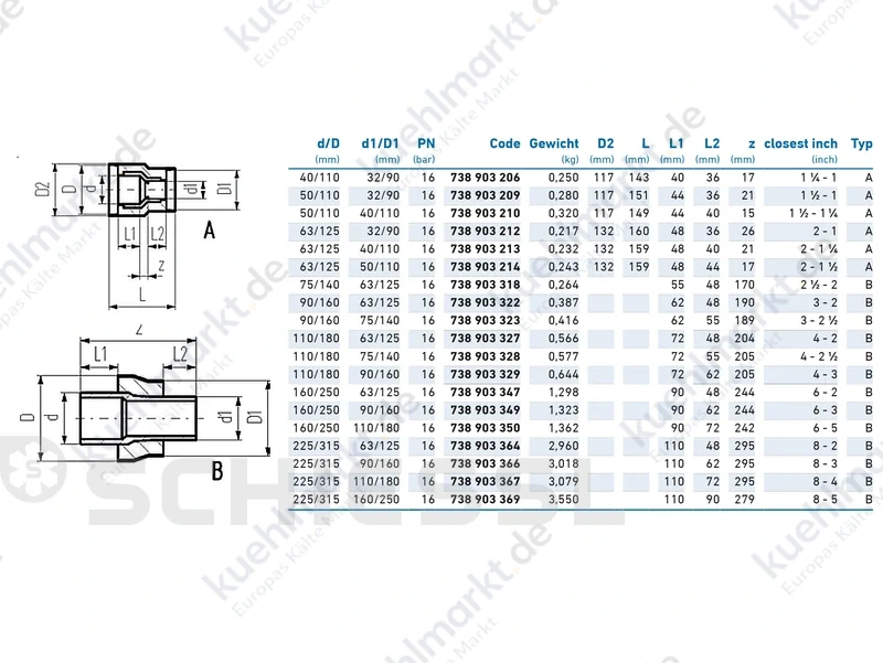 COOL-FIT 4.0 Reduktion ISOL PE100 SDR11 PN16 D225/D315