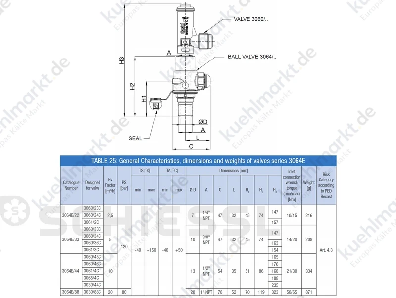 Castel Kugelabsperrventil R744 3064E/44 1/2'' NPT