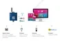 SMARTbox 10-Kanal Datenlogger SMARTbox cubeIO