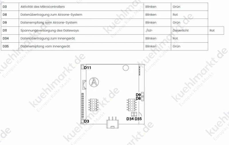 AIRZONE Gateway-controller Airzone-Toshiba