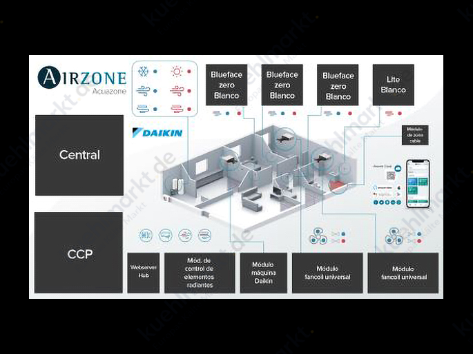 AIRZONE Marketingmaterial Austeller Daikin Einzelgeräte,Fußbodenh.