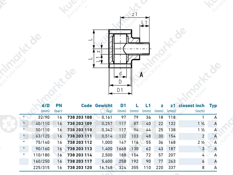 COOL-FIT 4.0 T90° egal ISOL PE100 SDR11 PN16 D63/D125