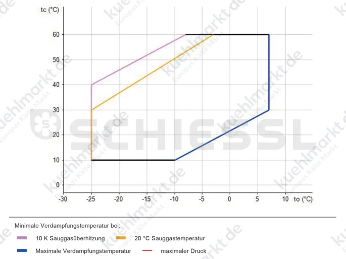 Copeland vollh. Verflüssigungssatz luft. MC-R7-ZB58KE-TFD