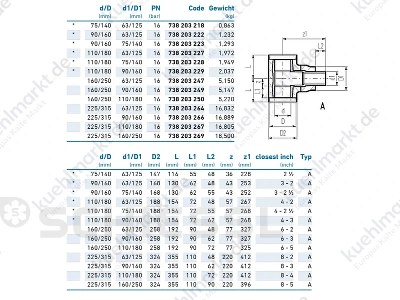 COOL-FIT 4.0 T90° reduziert T90red isol PE100 SDR11 PN16 d160-d90