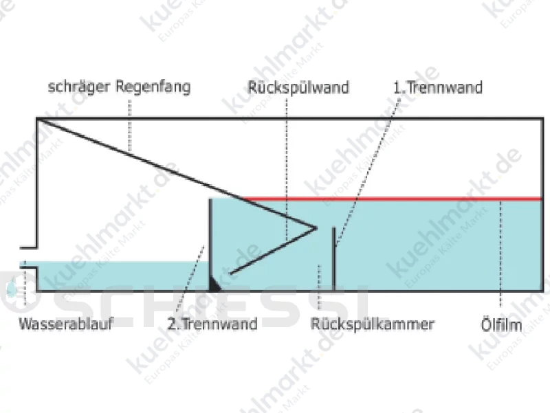 Umwelt Ölprotektor CUW3 2,3L 35x500x1150mm