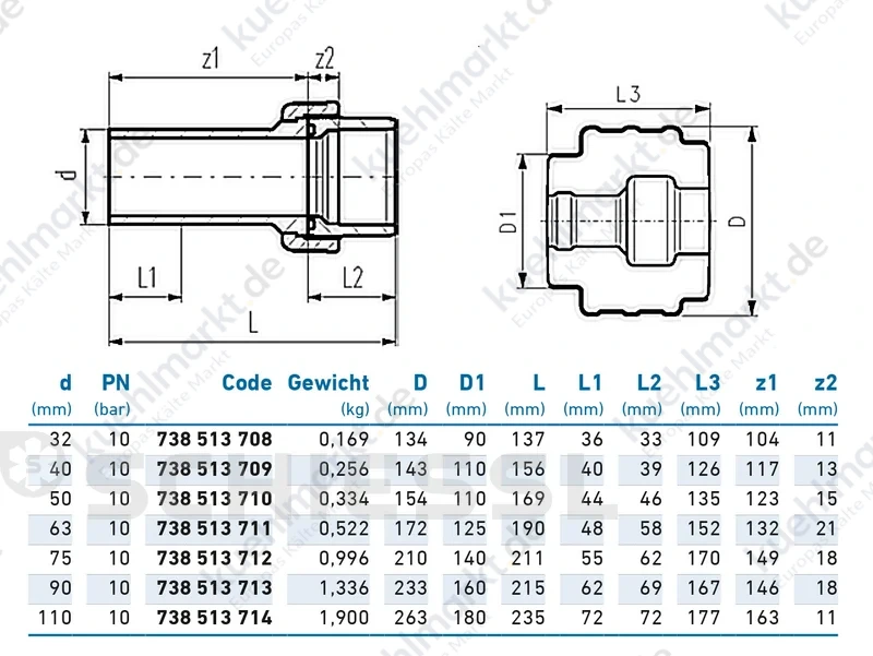 COOL-FIT 4.0 Übergangsverschraubung ISO PE100 PN10 D50