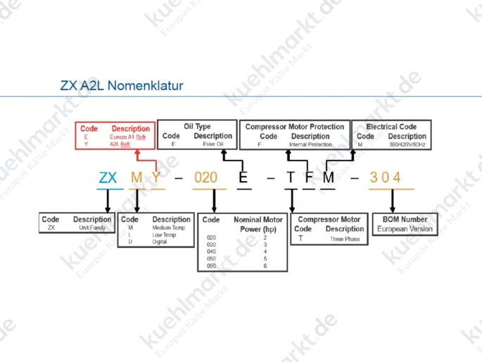 Copeland Außeneinheit EazyCool A2L ZXMY-060E-TFD-304