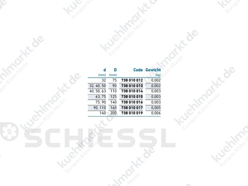 COOL-FIT 2.0 Klebering PE D32/D75