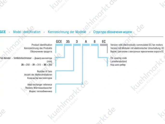 ECO Luftkühler Decke GCE 354 F8