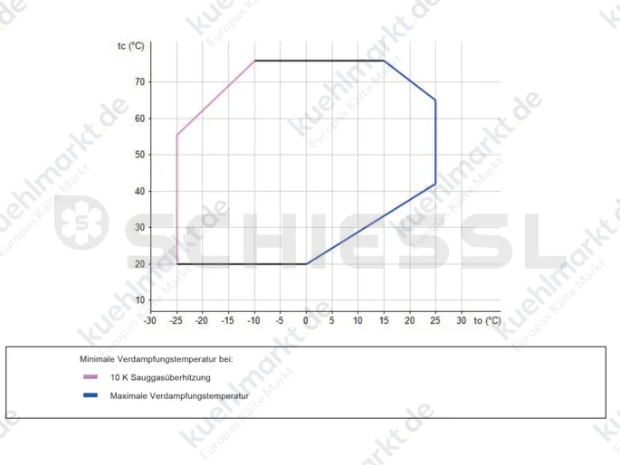 Copeland vollh. Scroll Verdichter Löt ZH38K*E-PFZ-424 230V