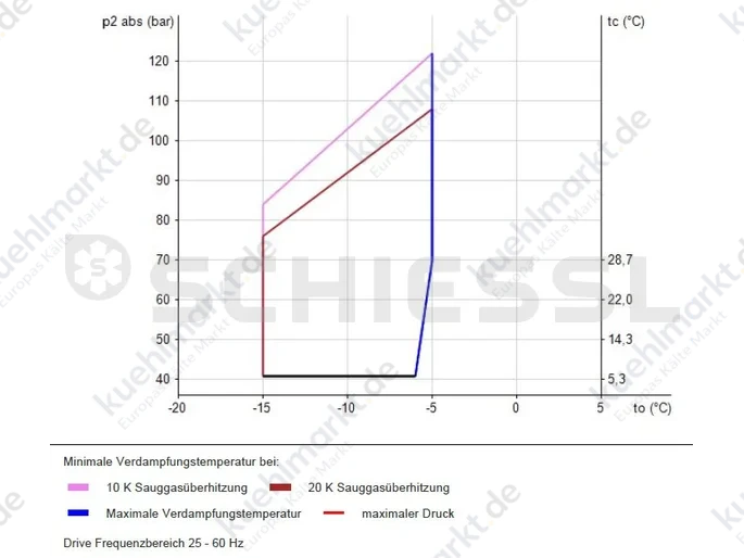 Copeland Außeneinheit EazyCool OME-4MTL-05X AWM R744 400V