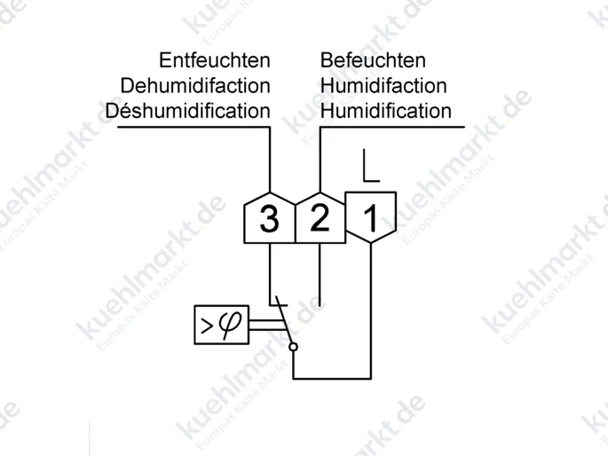 Alre Hygrostat RFHSB-060.011 30/100% r.F.