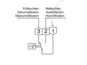 Alre Raumhygrostat RFHSB-060.010 30/100% r.F.