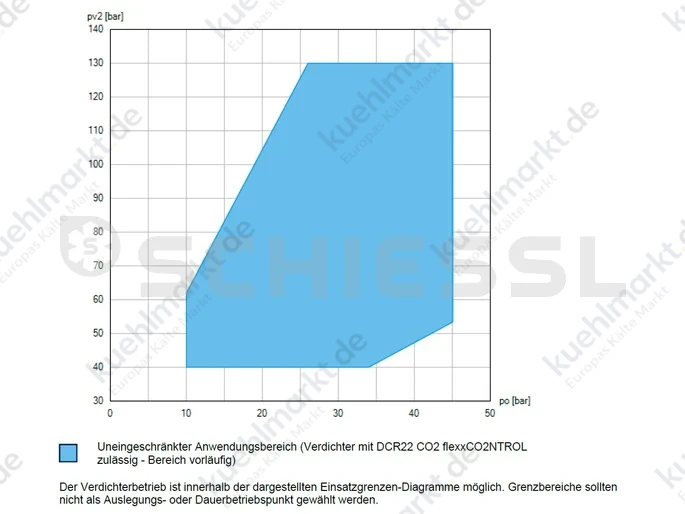 Bock Verdichter CO2 HGX 34/190-4 S T 400V