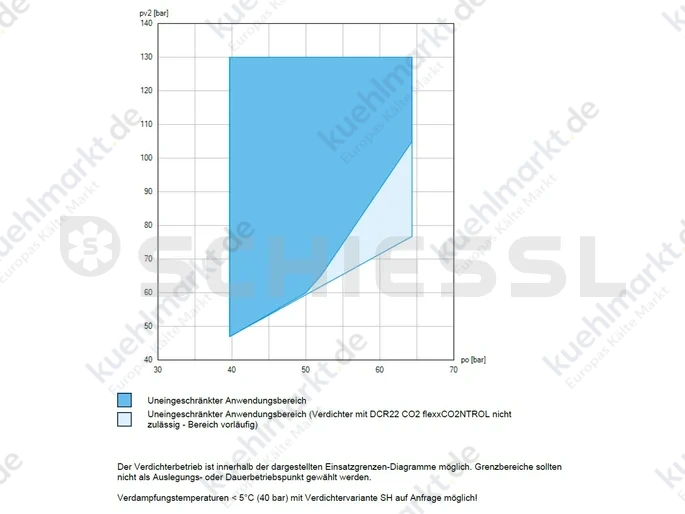 Bock Verdichter CO2 HGX 34/190-4 SH T 400V