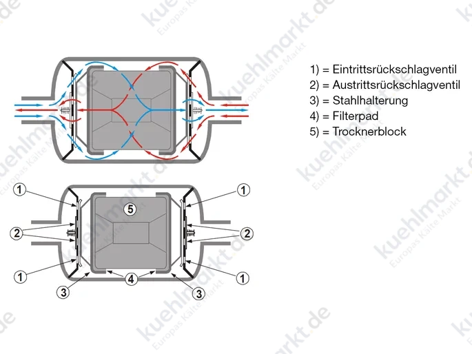 Alco Filtertrockner Bi-flow BFK-084S 1/2'' Löt 007348