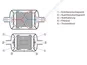 Alco Filtertrockner Bi-flow BFK-164S 1/2'' Löt 007352