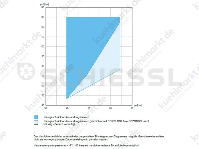 Bock Verdichter CO2 HGX 34/210-4 SH T 400V