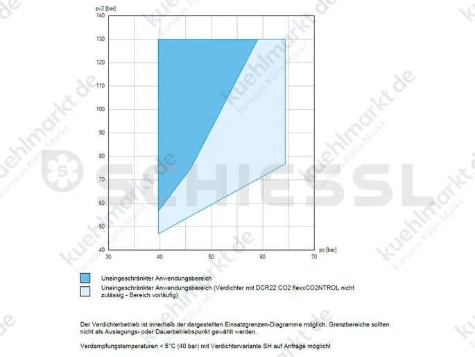 Bock Verdichter CO2 HGX 34/230-4 SH T 400V