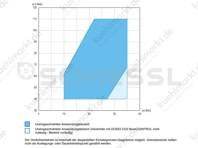 Bock Verdichter CO2 HGX 34/290-4 ML T 400V