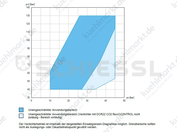 Bock Verdichter CO2 HGX 34/290-4 S T 400V