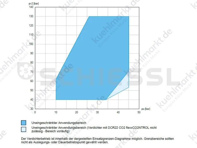 Bock Verdichter CO2 HGX 46/345-4 S T 400V