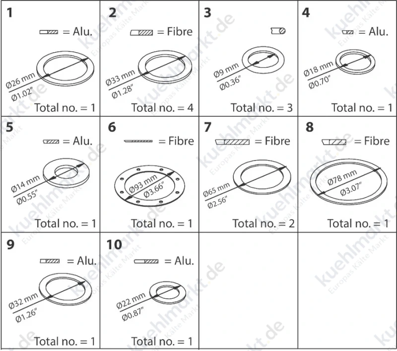 Danfoss Dichtungssatz f. PM, PML, PMLX, MRV 027F3077