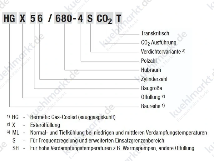 Bock Verdichter CO2 HGX 56/610-4 S CO2 T 400V