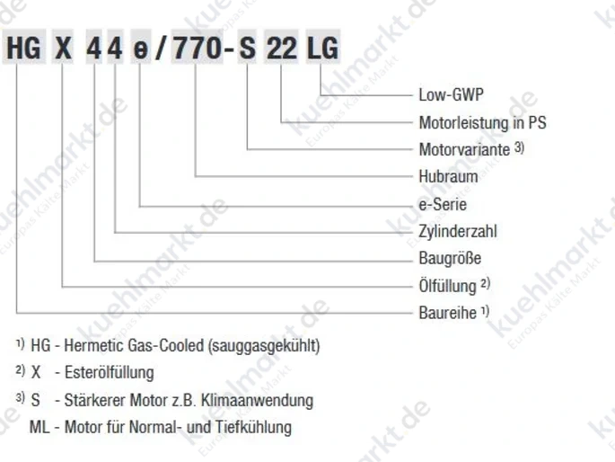 Bock Verdichter CO2 HGX 56/680-4 ML CO2 LT 400V