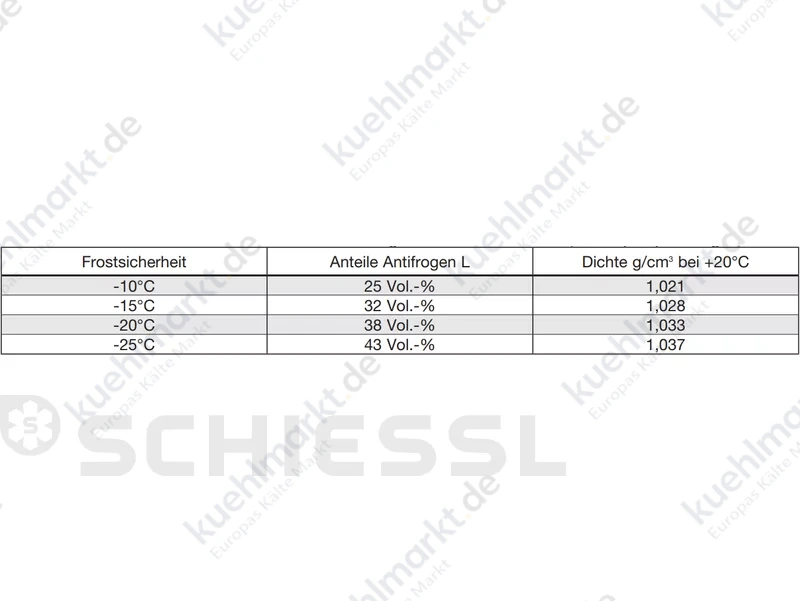 Antifrogen L (Einwegkanister) Füllmenge 21kg