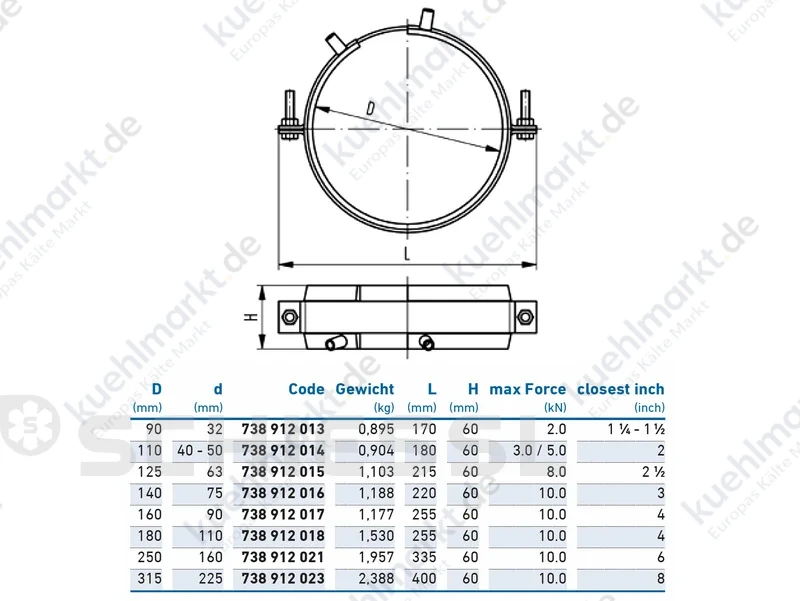 COOL-FIT 4.0 Festpunkt SET D90