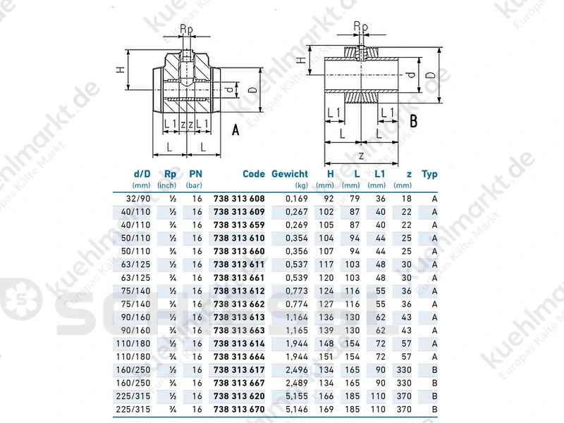 COOL-FIT 4.0 Installation FittingTyp 313 ISO PE100 SDR11 D225-1/2''