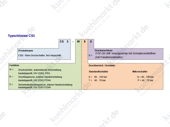 Copeland Sicherheitsdruckbegrenzer CO2 CS3-S8S 72bar