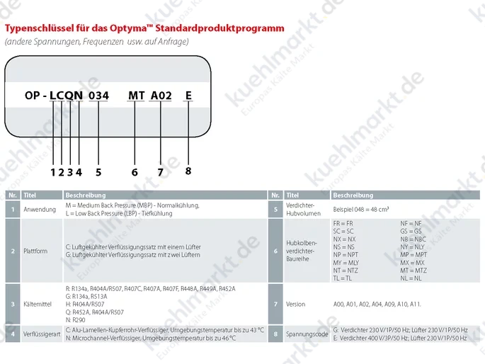 Danfoss Verflüssigungssatz OP-MGRN136MTA02E 400V 114X5749