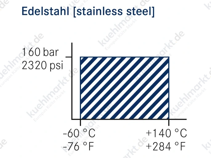 AWA Absperrventil HBLK 1.4301 W10,2/ODS1/4''-SAE1/4''