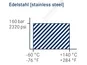 AWA Absperrventil HDLK 1.4301 2xW10,2ODS1/4''