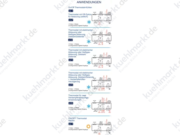 Copeland/Dixell Kühlstellenregler Universal-R4-6N1C0 12V und 230V