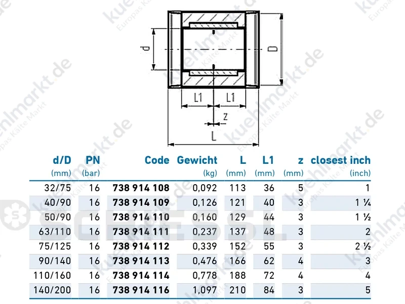 COOL-FIT 2.0 Muffe ISOL PE100 SDR11 PN16 D32/D75