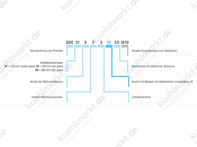 ECO Luftkühler Decke GDE 316E4