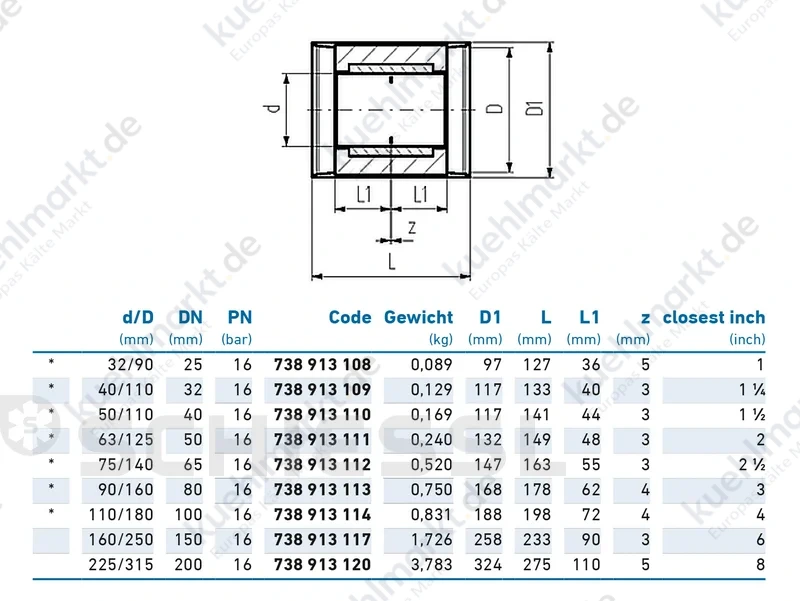 COOL-FIT 4.0 Muffe ISOL PE100 PN16 D32/D90