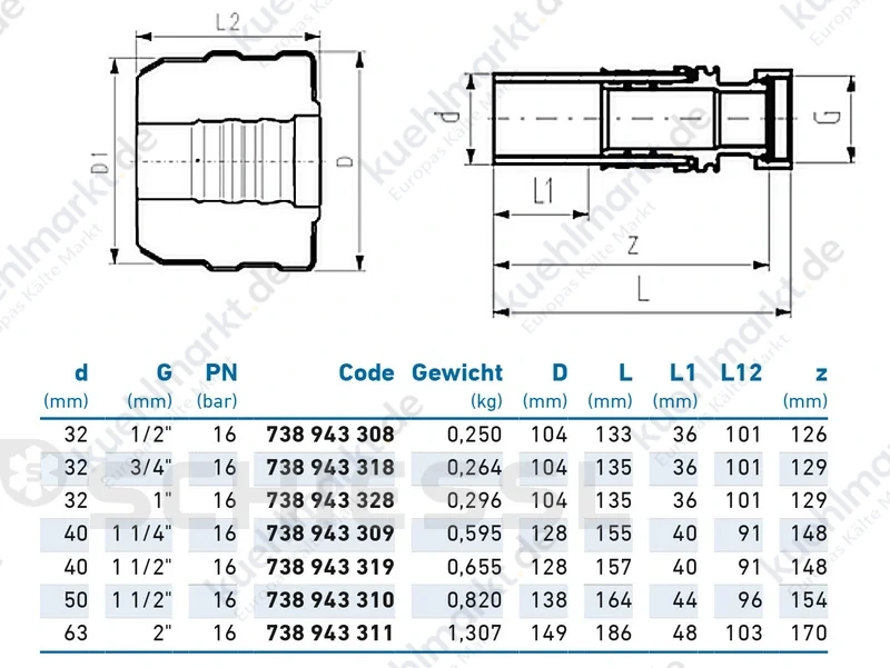 COOL-FIT 4.0 Übergangsfitting ISO IG INOX PN16 D63-2''