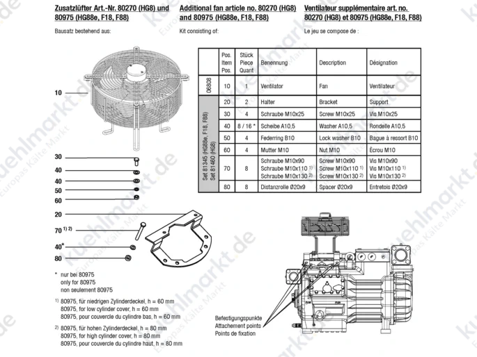Bock Zusatzlüfter 230V HG(X)8, 80270