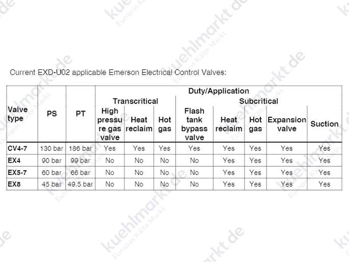 Alco Universal Ventil Treiber Kit EXD-U02 Kit