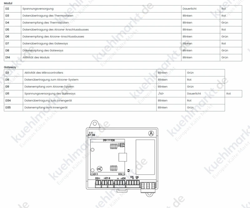 AIRZONE Aquazone Modulzone Kabel Midea/Kaysun V5 Protocol (HAHB) Einzelg.