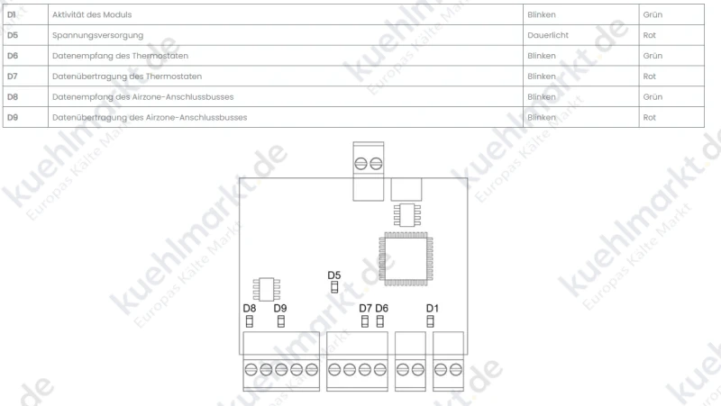 AIRZONE Aquazone Modulzone Kabel elektrische Heizung 32Z